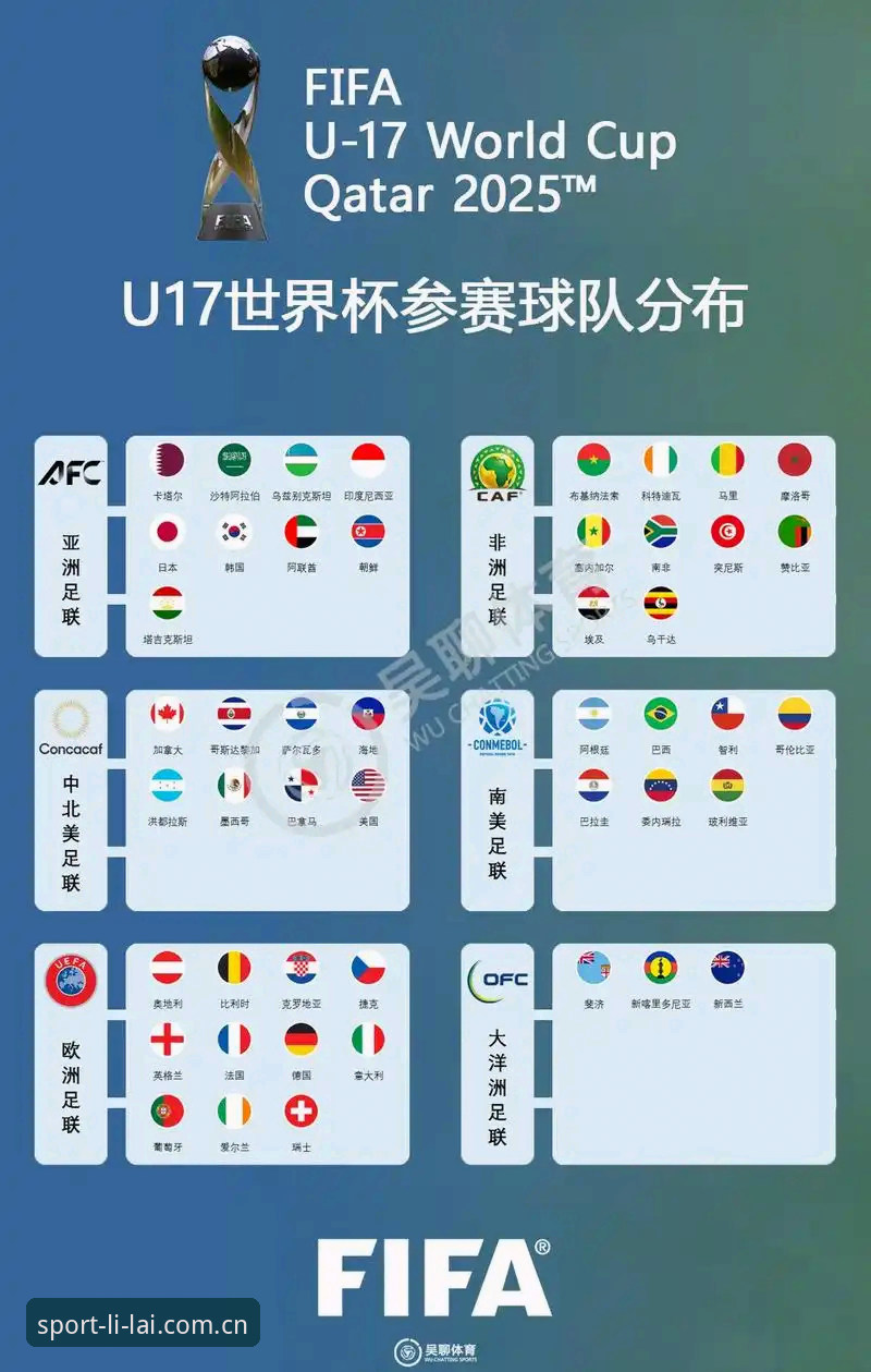 U17世界杯分组揭晓后，这样看懂赛事走向的实用指南