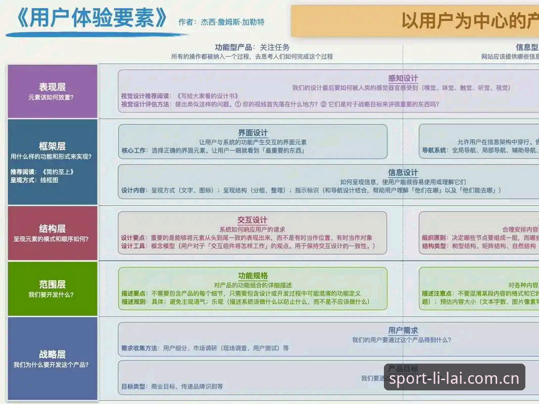 利来体育在线娱乐怎么样 利来体育平台实用选购指南:用户体验、数据准确性与注册流程全解析